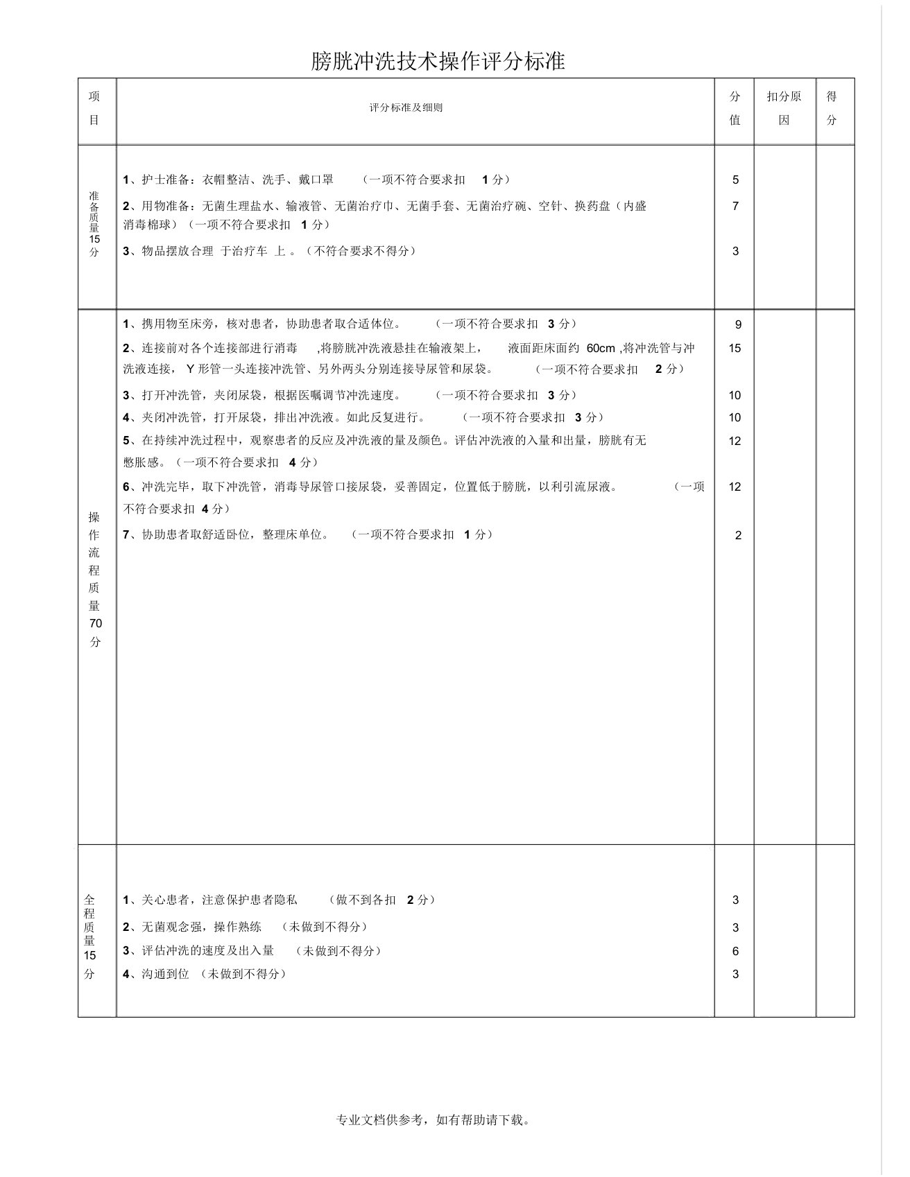 膀胱冲洗操作流程及评分标准