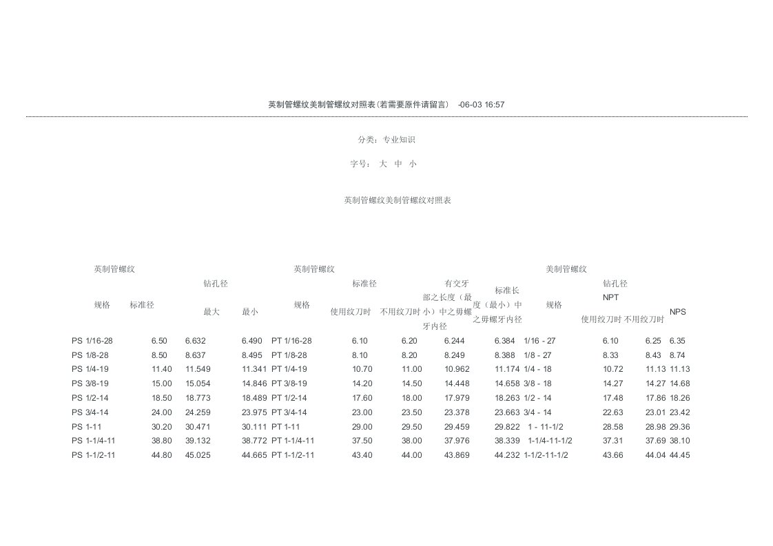 英制管螺纹美制管螺纹对照表模板