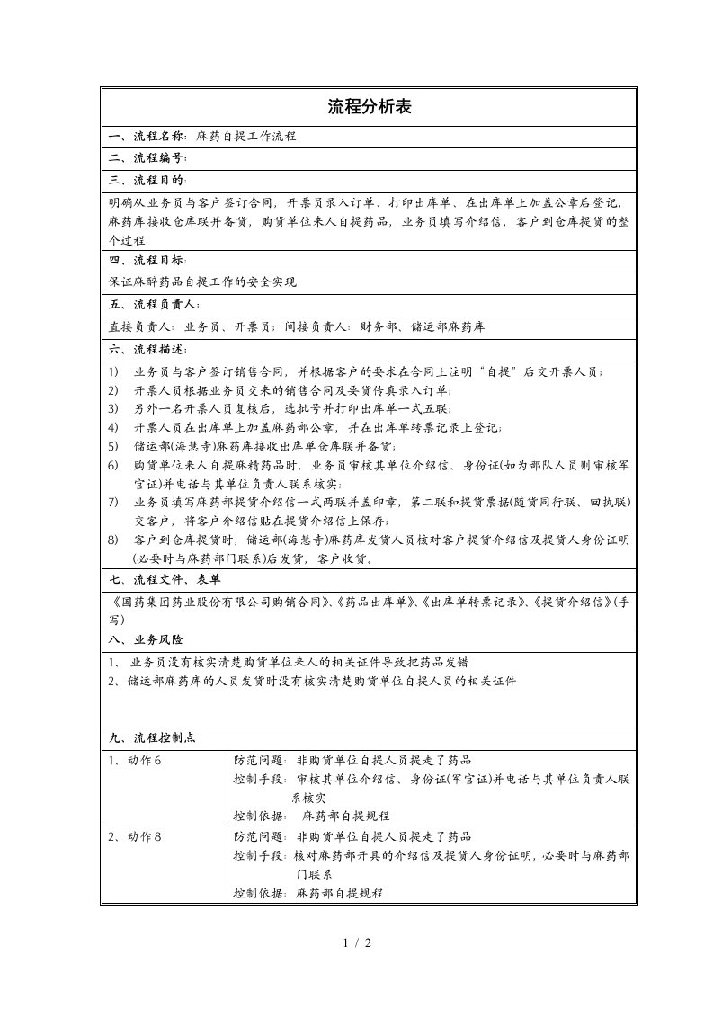 企业常用管理表格大全024