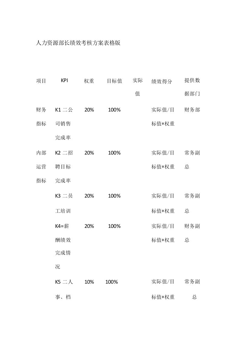 人力资源部长绩效考核方案表格版