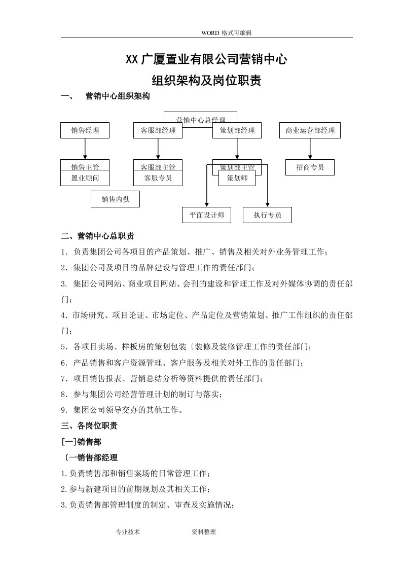 营销中心组织架构和各岗位职责