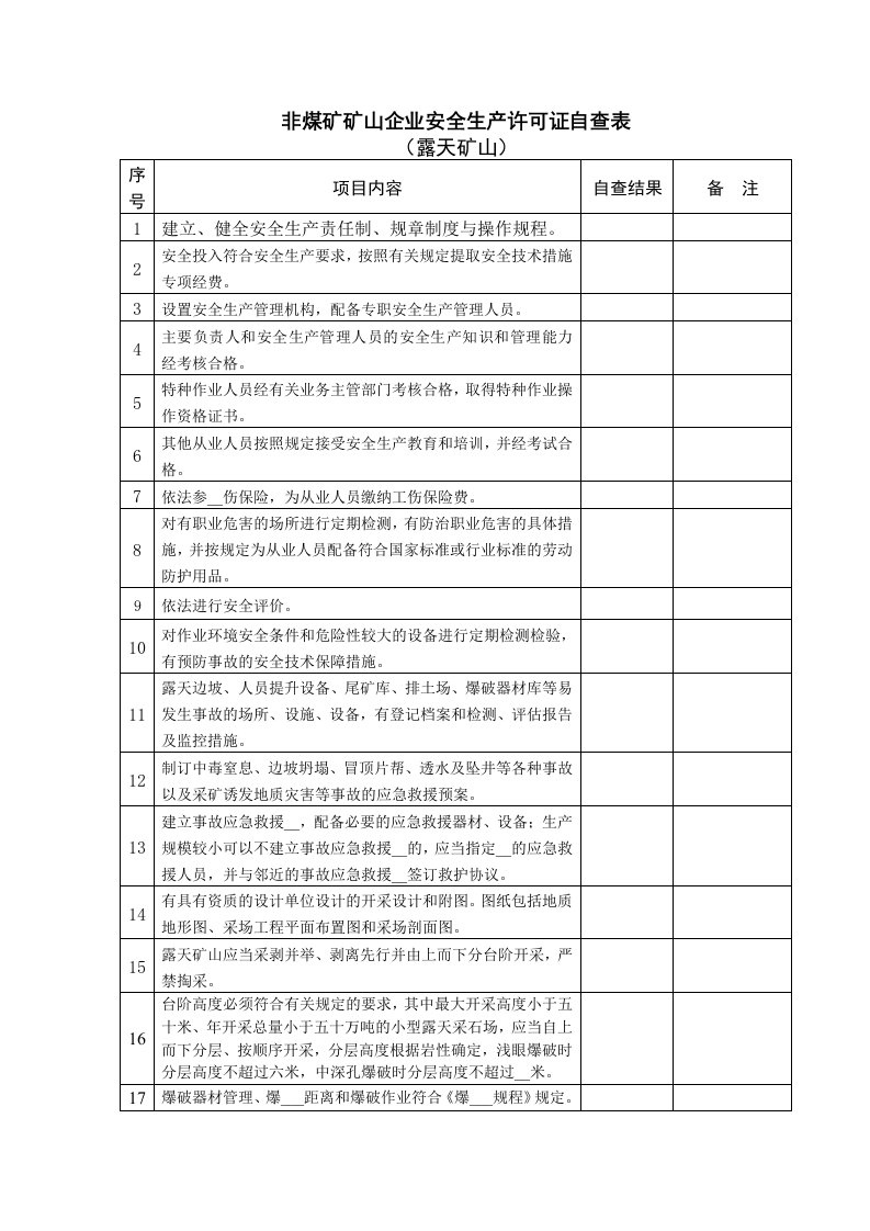 金属非金属矿山安全生产许可证延期企业自查表