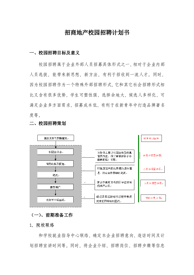 招商地产校园招聘专题计划书