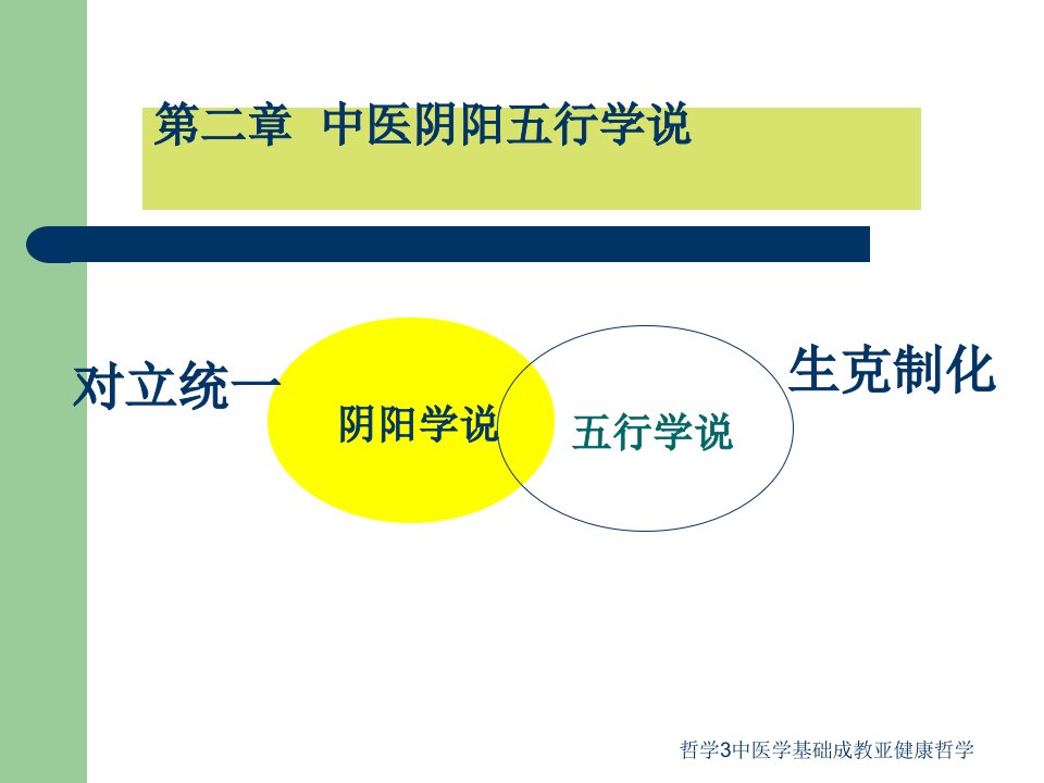 哲学3中医学基础成教亚健康哲学课件