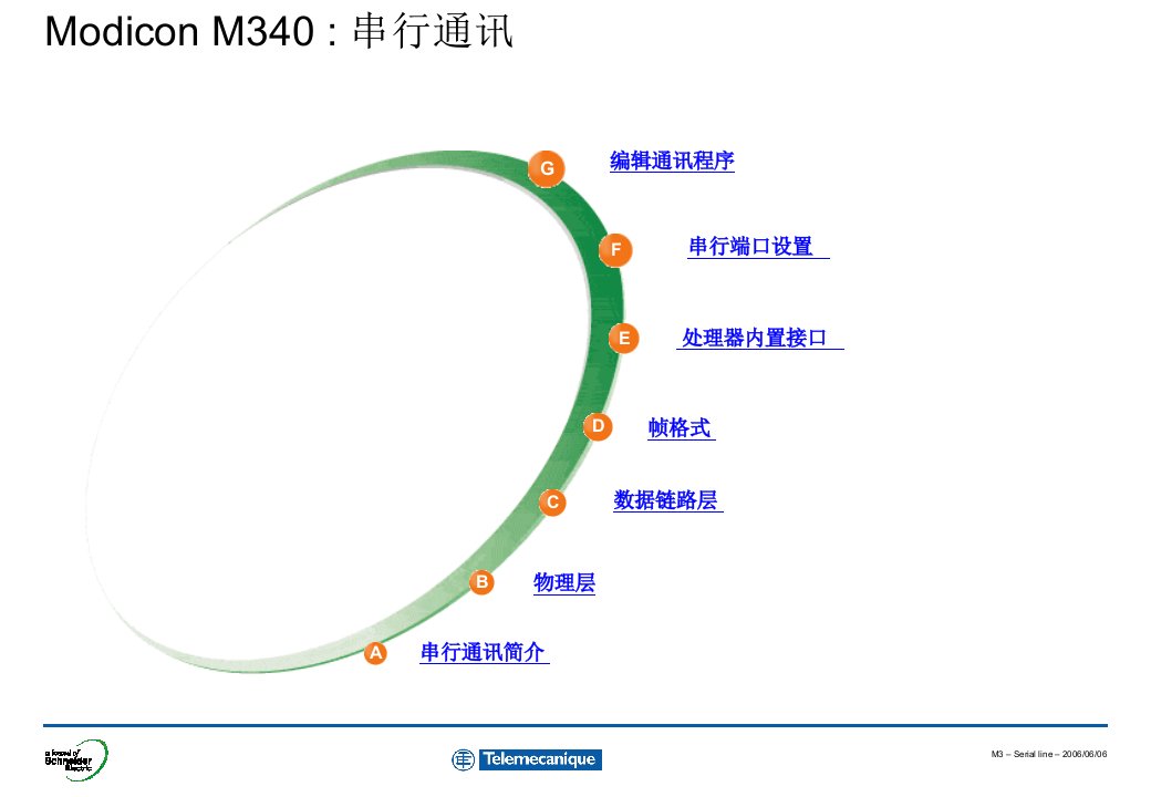 莫迪康M340PLC串口通信Modbus(M340_-)