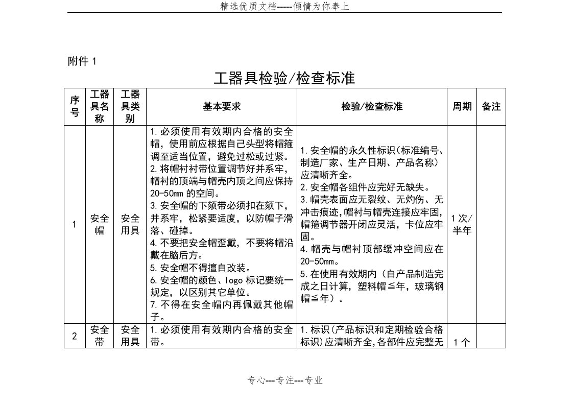 工器具检验检查标准(共24页)