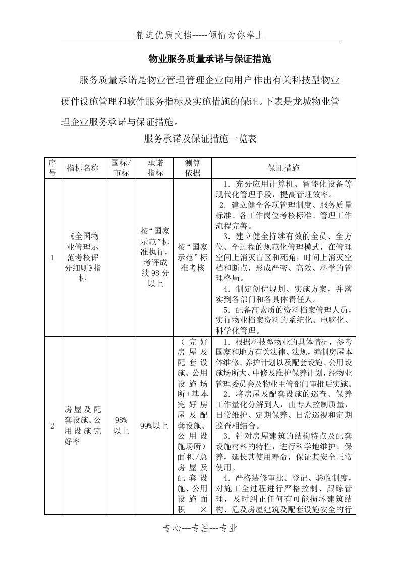 物业服务质量承诺与保证措施(共10页)