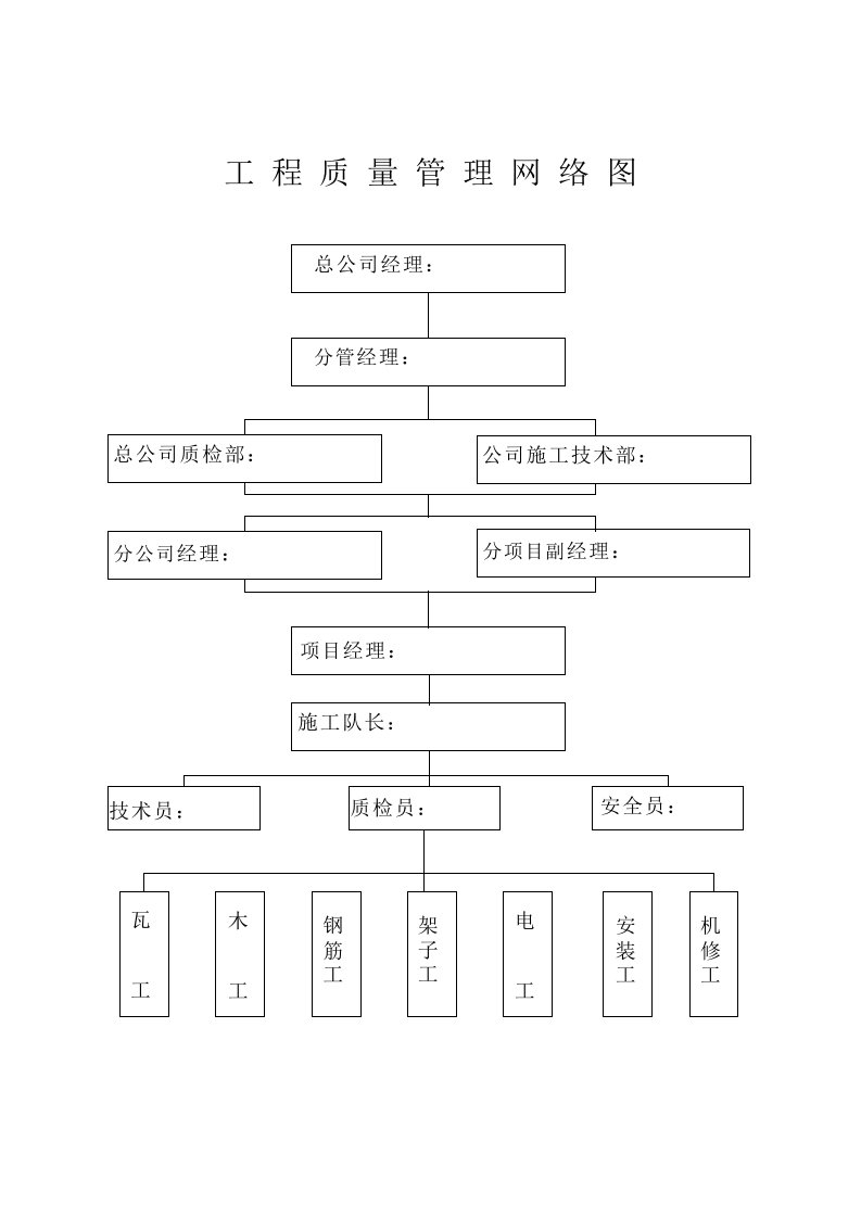 工程质量管理网络图