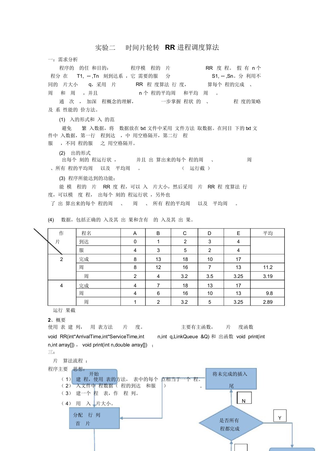 实验二时间片轮转RR进程调度算法