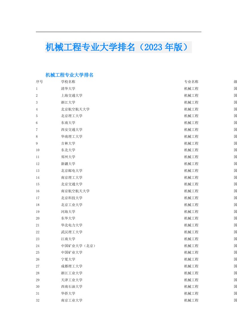 机械工程专业大学排名（版）