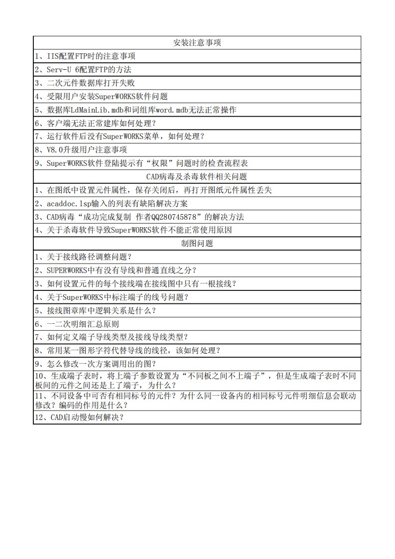 SuperWORKSV8.0软件问题汇总