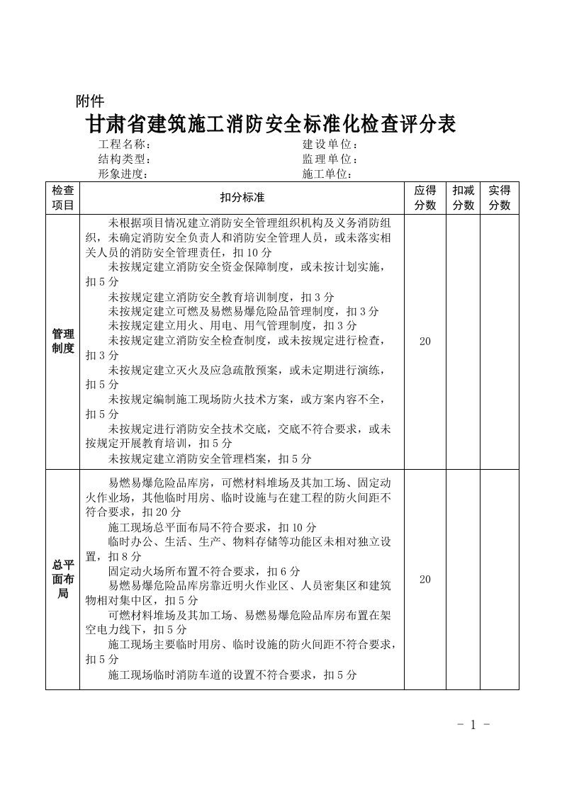 甘肃省建筑施工消防安全标准化检查评分表