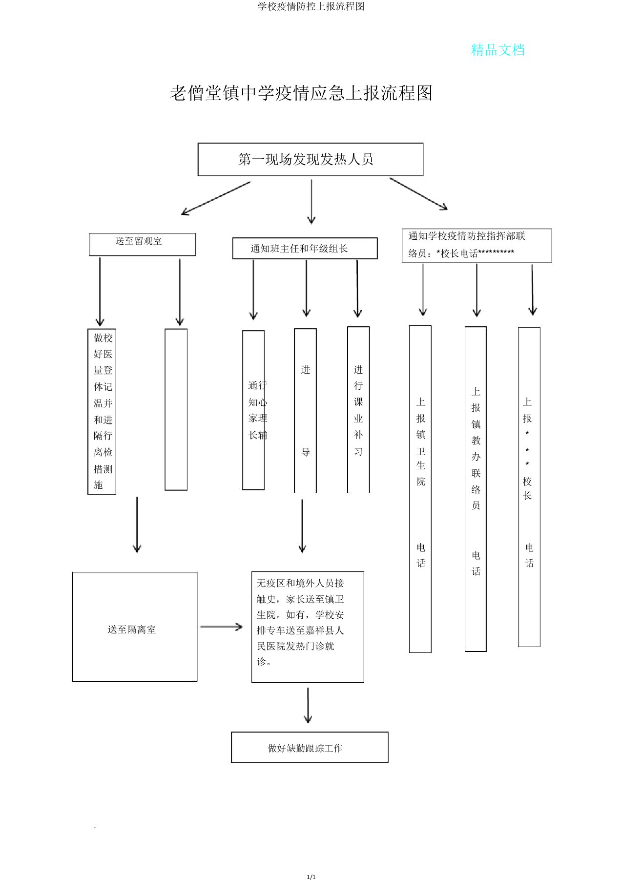 学校疫情防控上报流程图