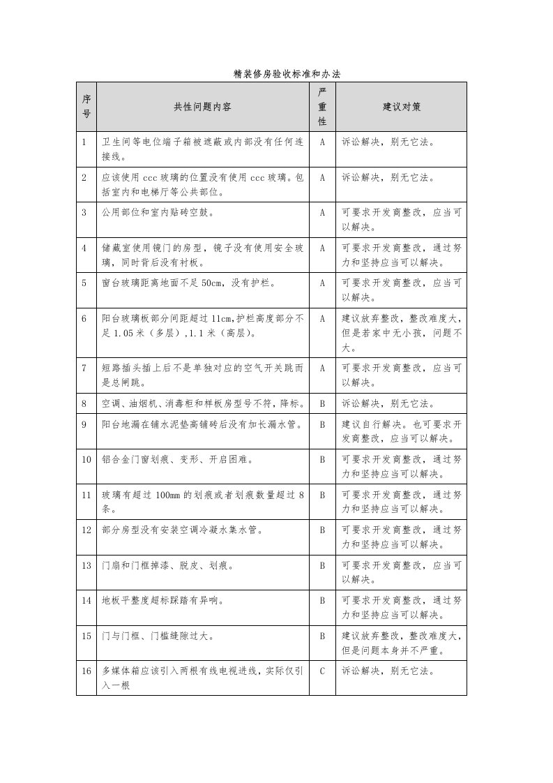 建筑工程管理-精装修房验房收房攻略