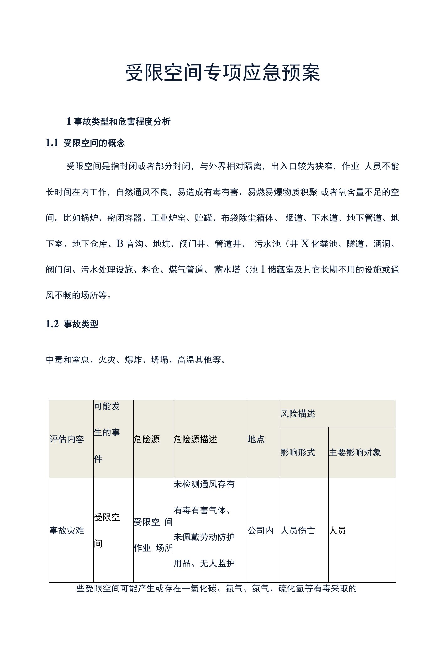 受限空间专项应急预案