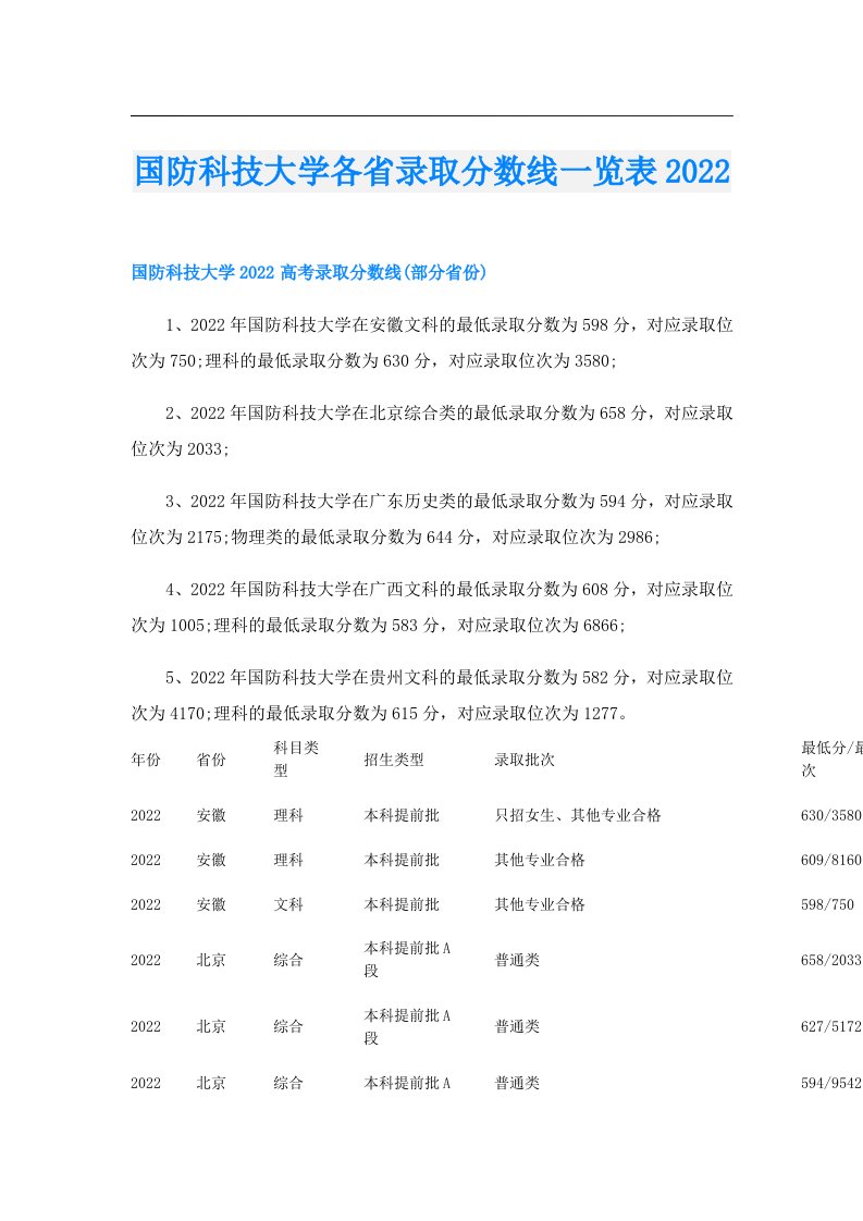 国防科技大学各省录取分数线一览表