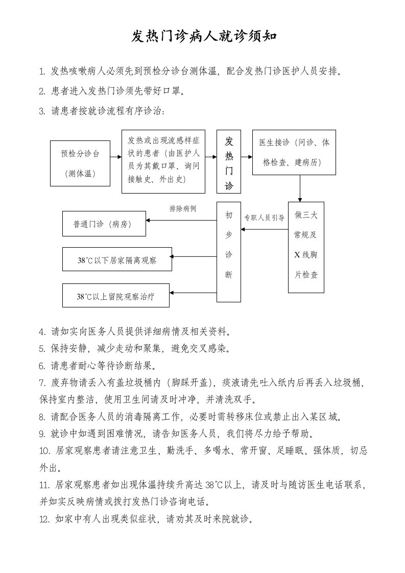 发热门诊病人就诊须知