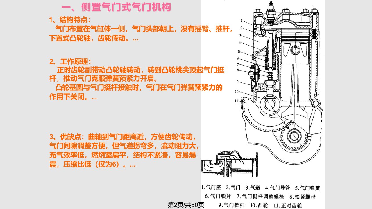 配气机构实用