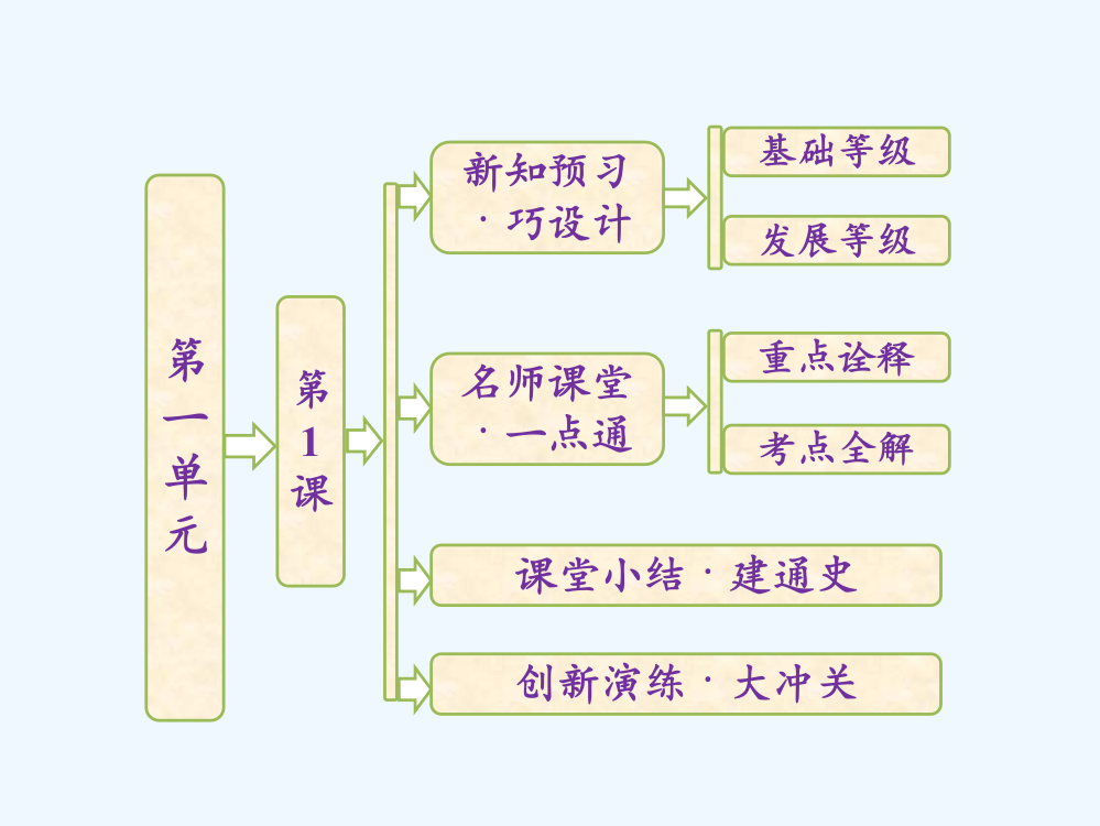 高二历史同步课件：