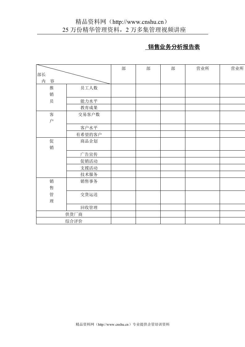 销售业务分析报告表(1)