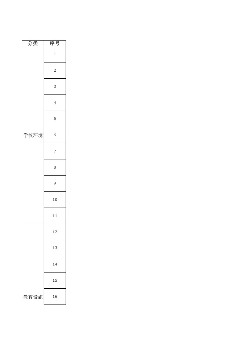 黑龙王庙小学暑期安全排查