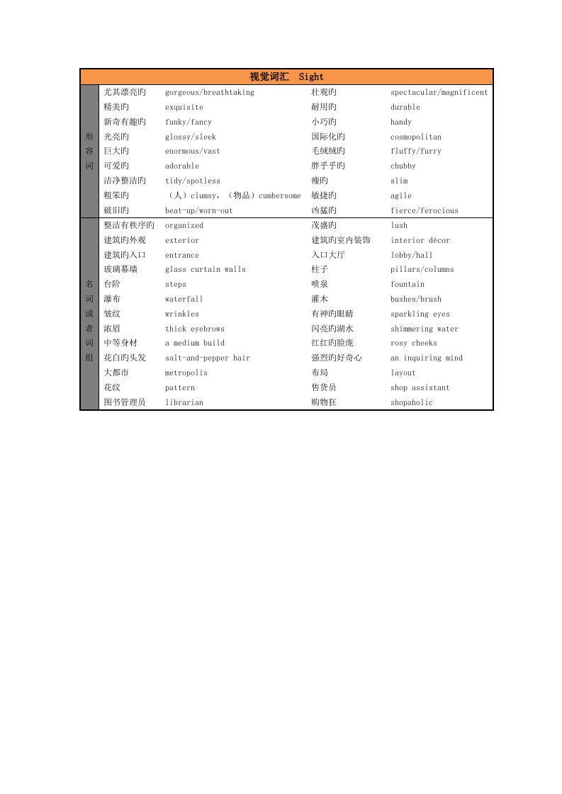 2023年雅思口语必备单词