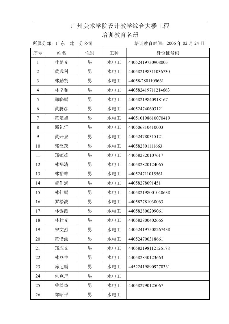 建筑资料-广州美术学院设计教学综合大楼工程培训教育名册