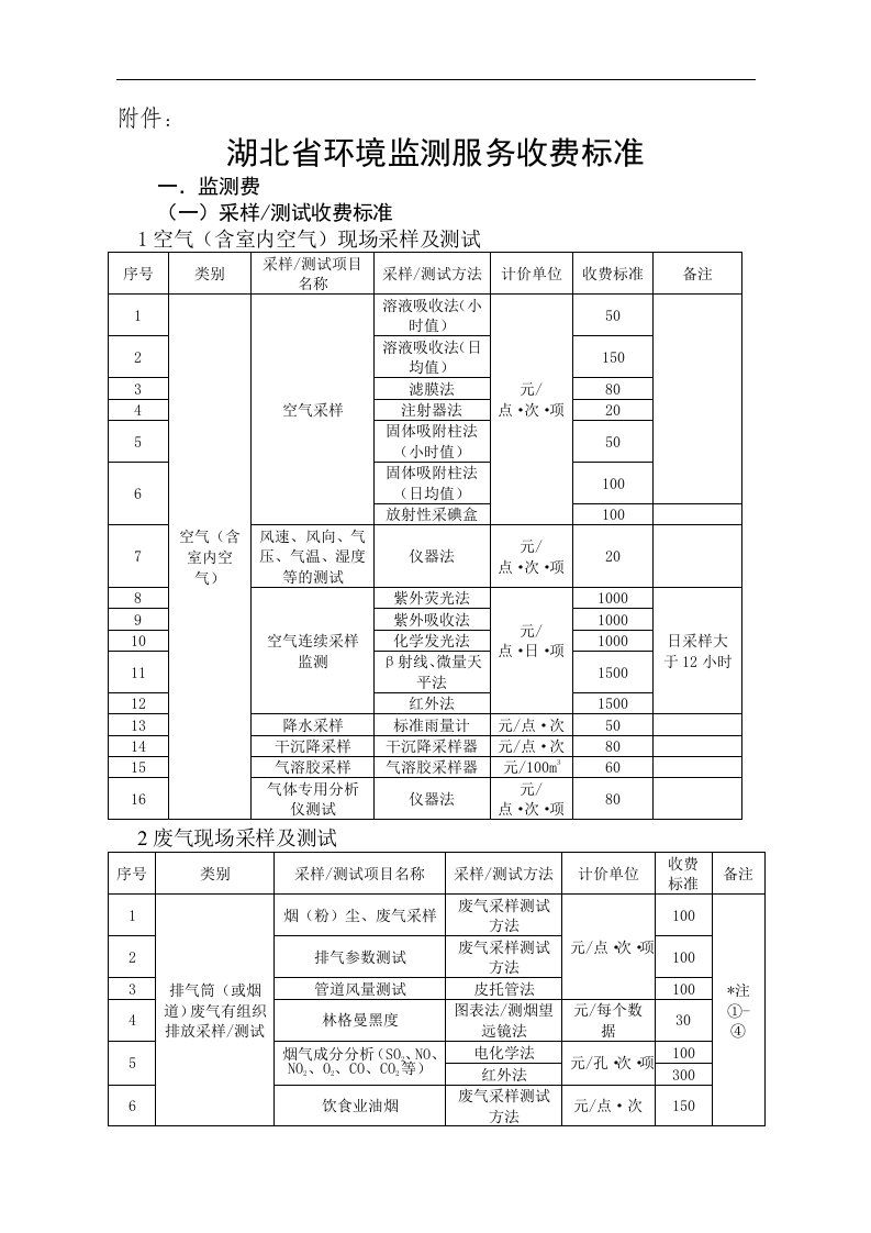 湖北省环境监测服务收费标准