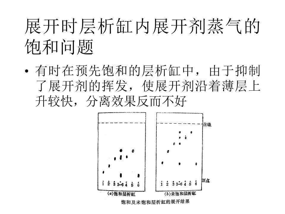 分离科学与进展中科大lecture3课件