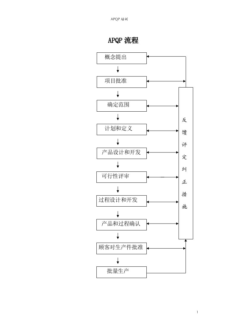 精选APQP培训教材