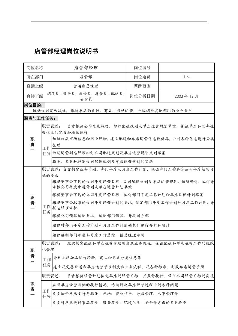 【管理精品】某餐饮企业店管部经理岗位说明书(DOC)