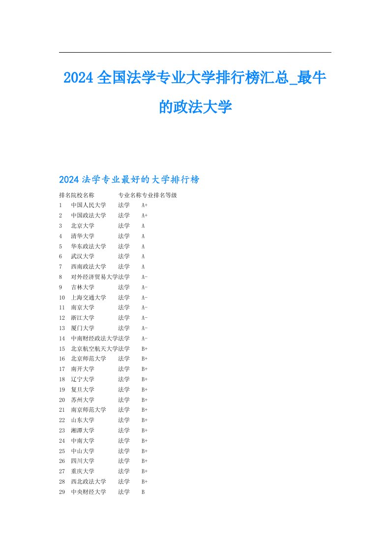 2024全国法学专业大学排行榜汇总最牛的政法大学