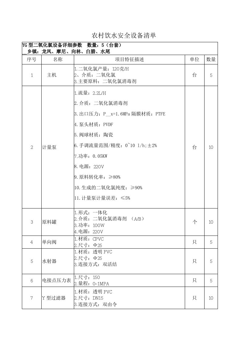 农村饮水安全设备清单