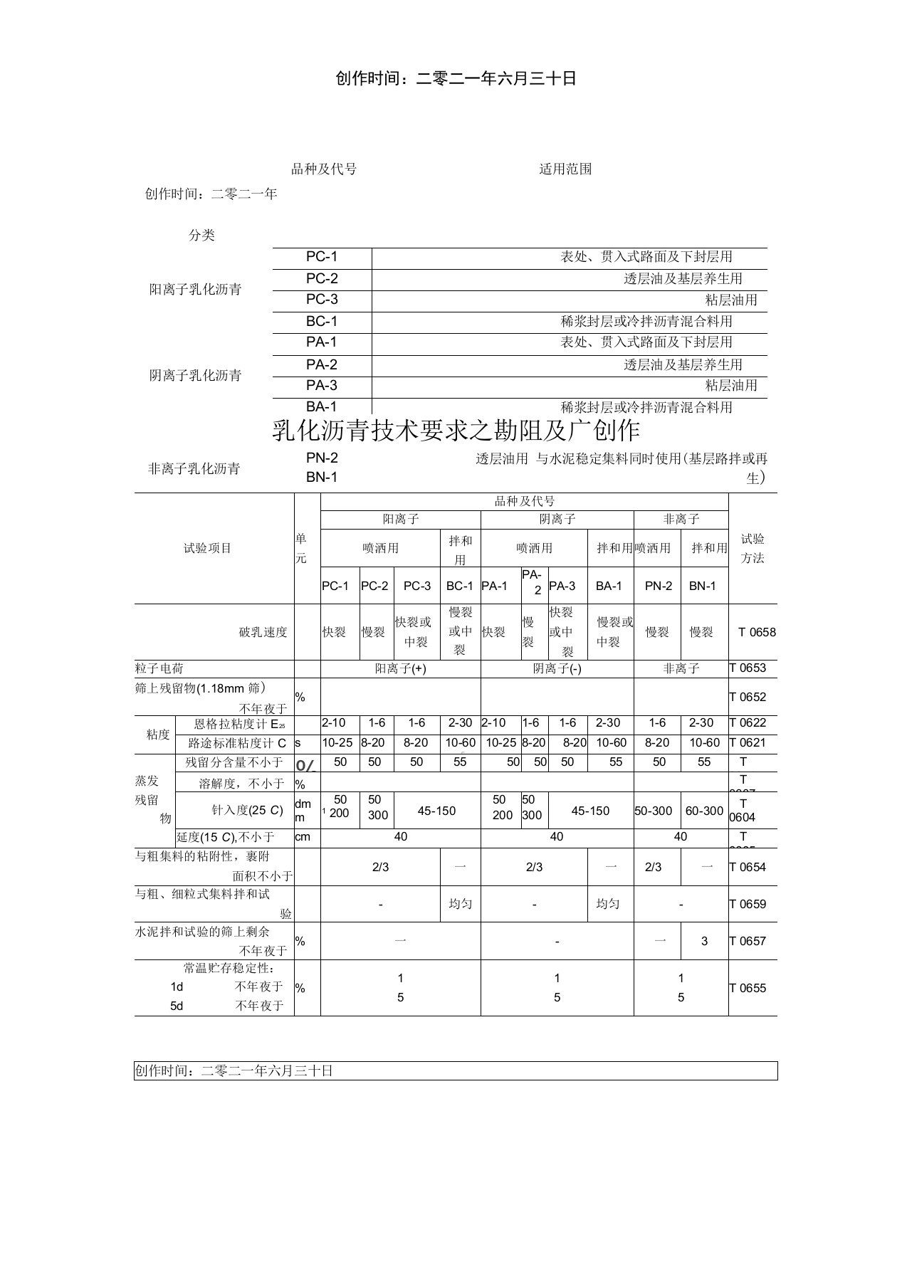 乳化沥青技术要求