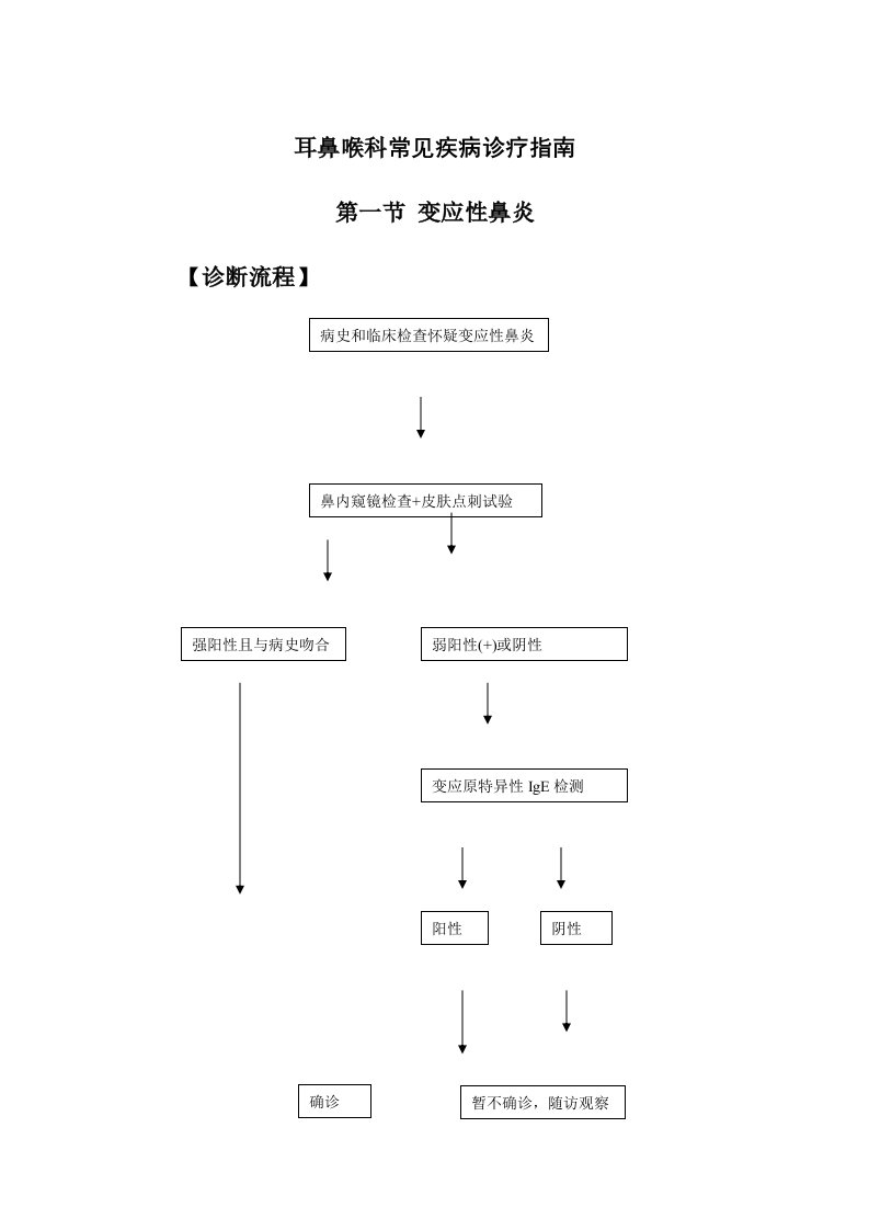 耳鼻喉科常见疾病诊疗指南