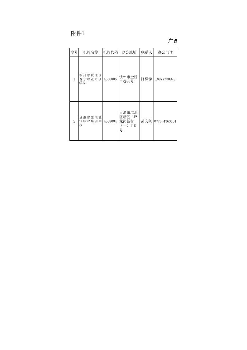 广西建筑工人职业培训考核机构名单(第三批)