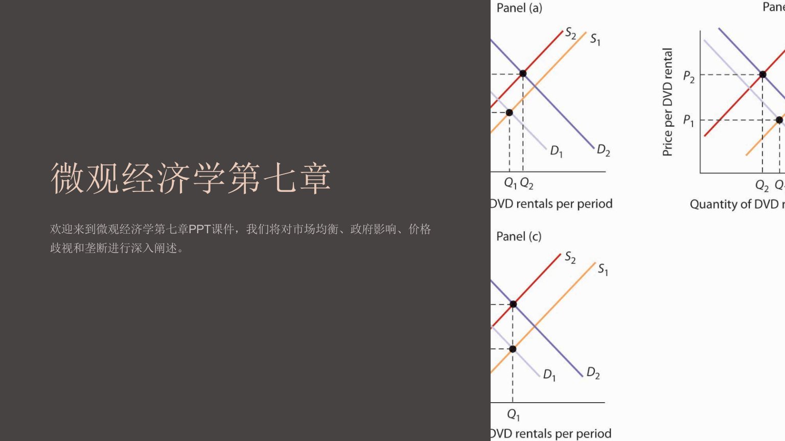 《微观经济学第七章》课件