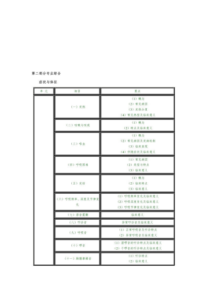 精选临床助理医师专业综合笔试大纲