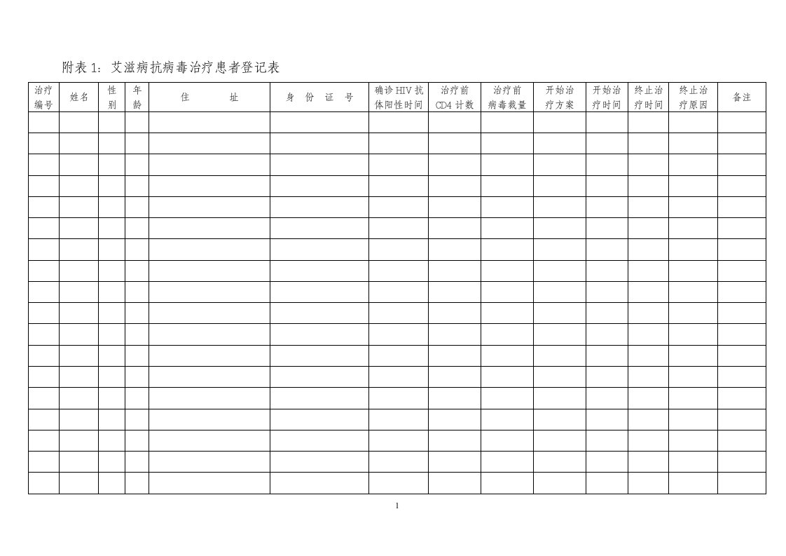 附表1艾滋病抗病毒治疗患者登记表
