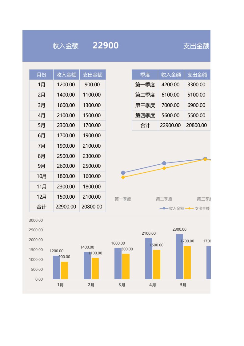 企业管理-64年终收入支出财务报表