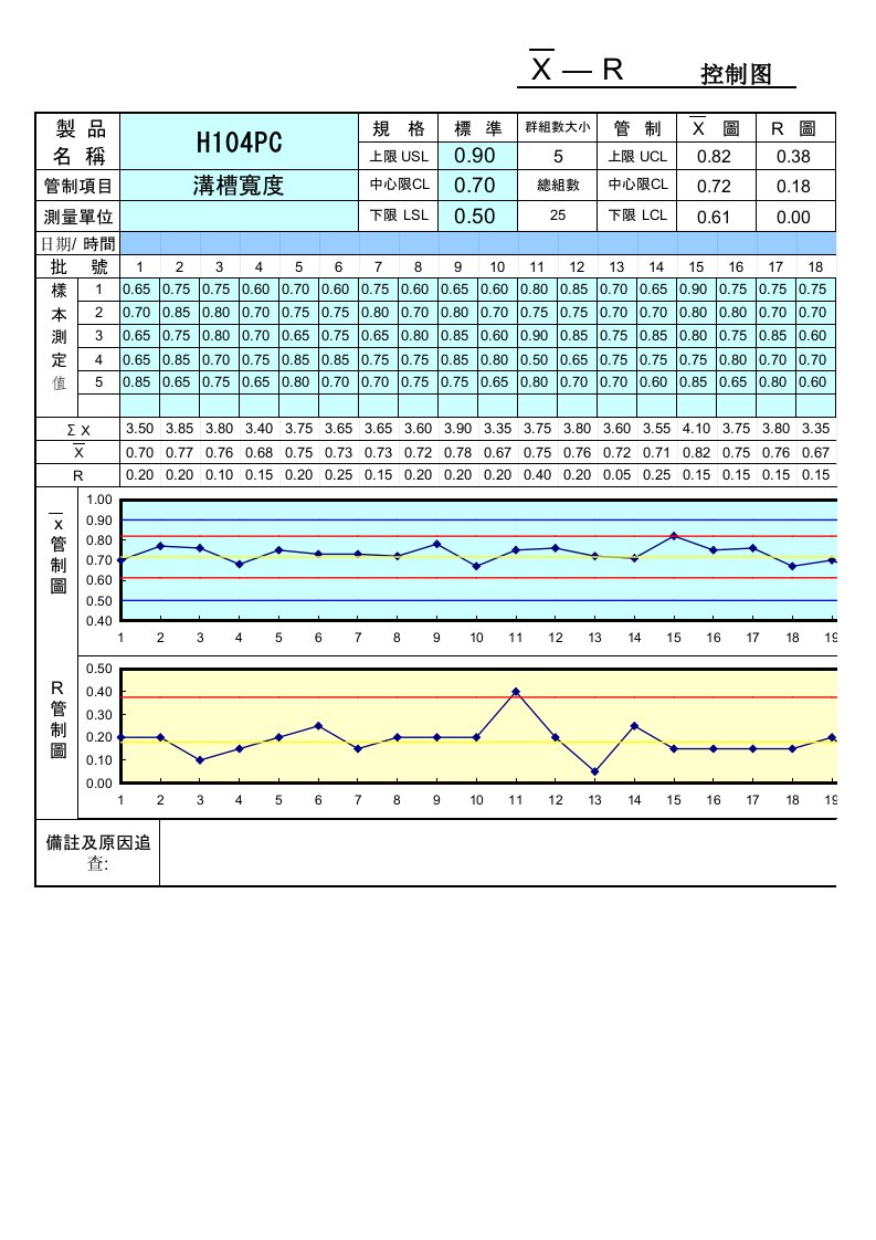 SPC全套Excel版