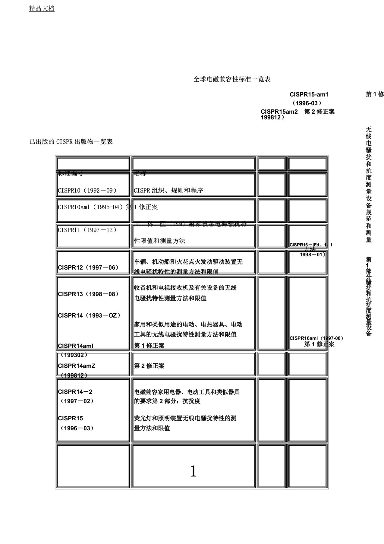 全球电磁兼容性标准一览表