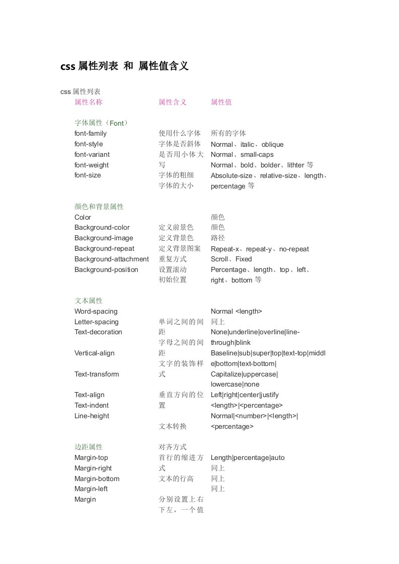 css属性列表与属性值含义