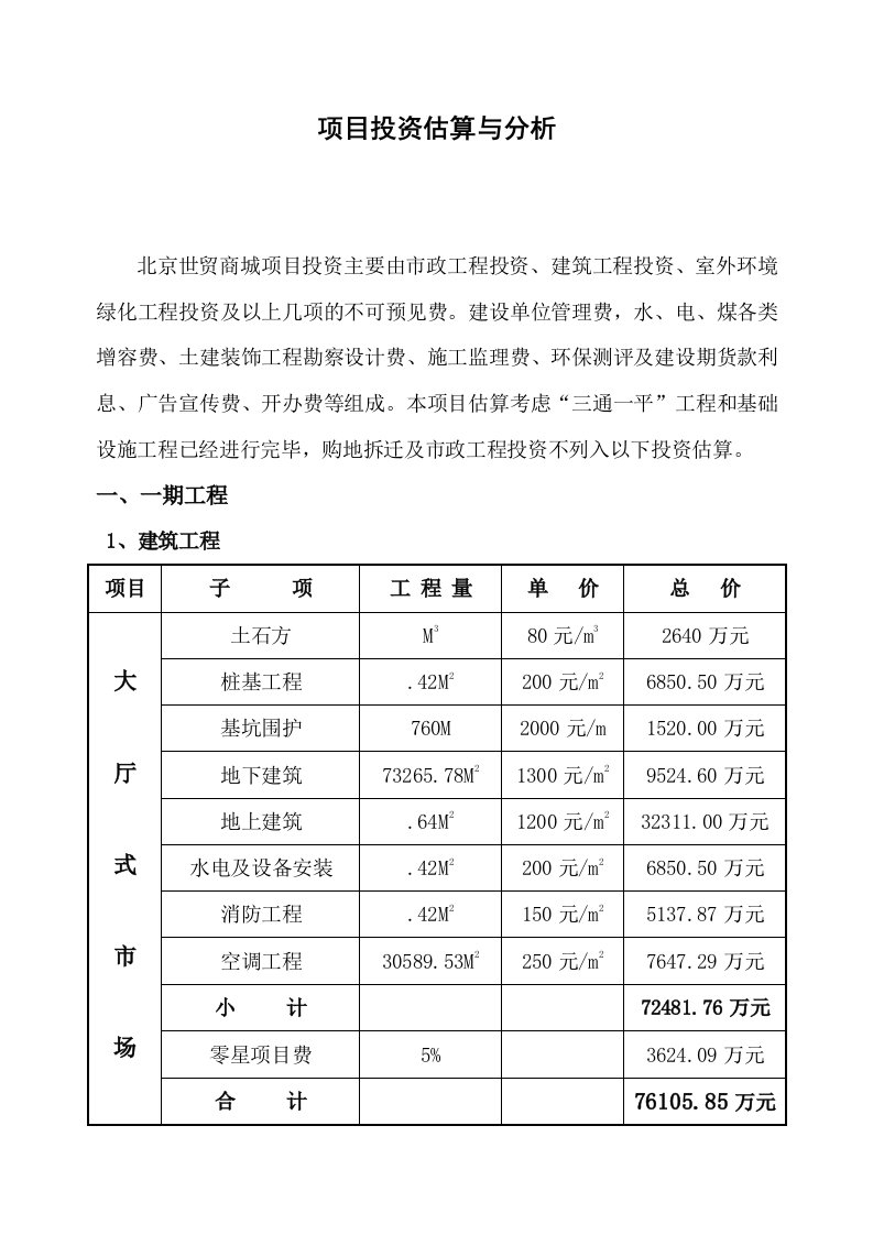 项目投资估算与分析（北京世贸商城）