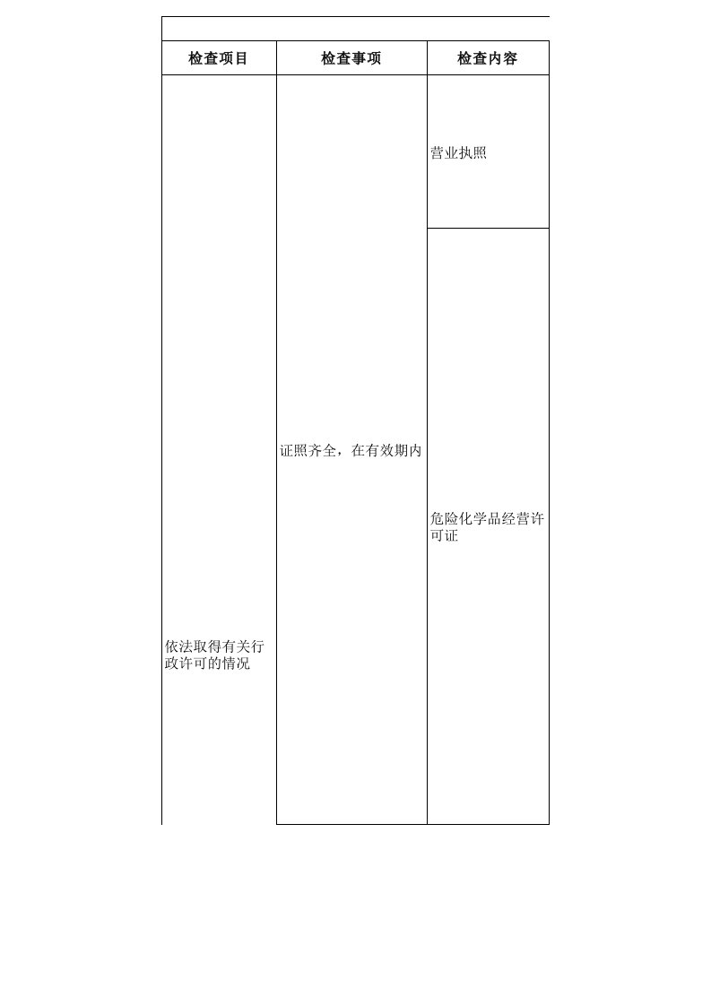 表格模板-油库安全检查表