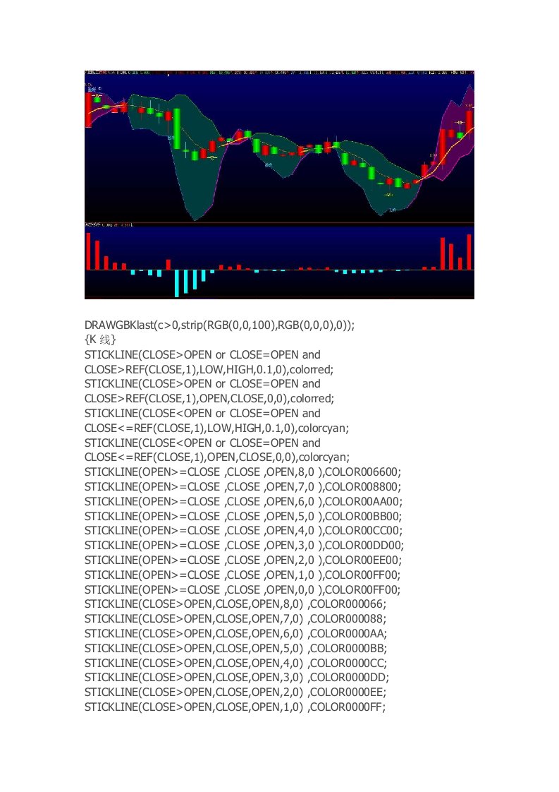 通达信指标公式源码持股持币一清二楚的