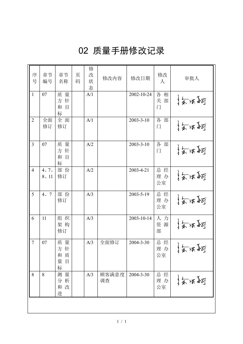 质量手册目录修改