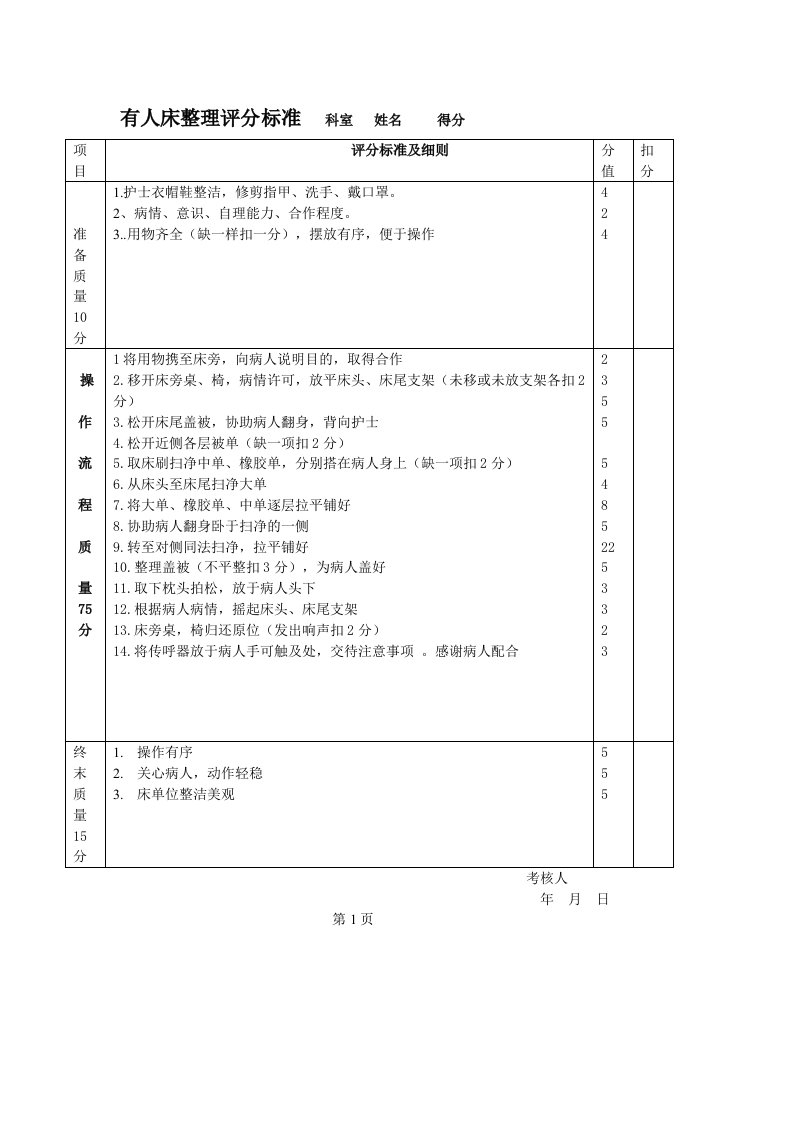 有人床整理评分标准