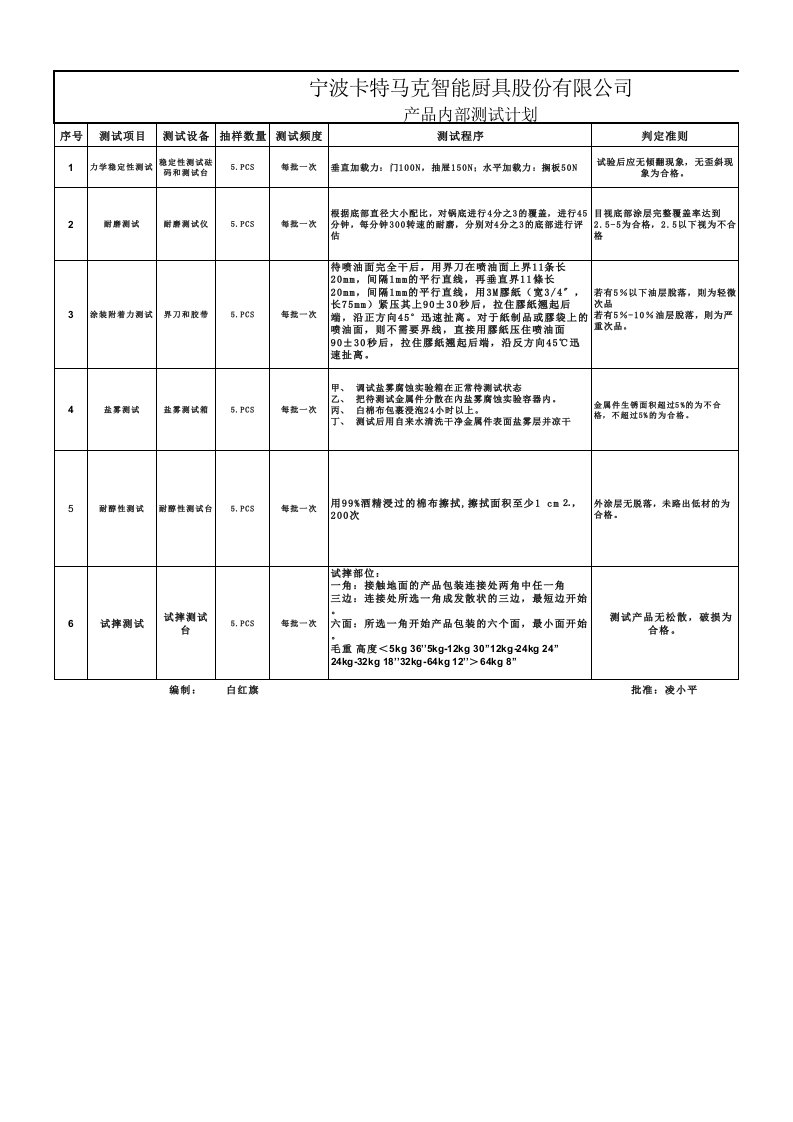 产品可靠性测试计划