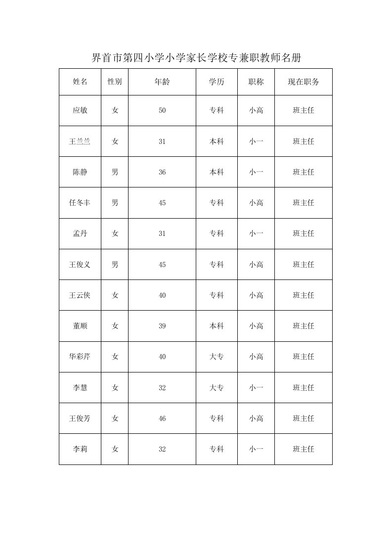 家长学校专兼职教师名册